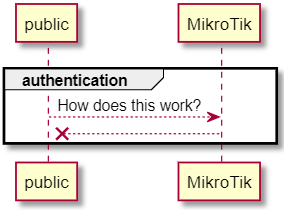 MikroTik Authentication Revealed