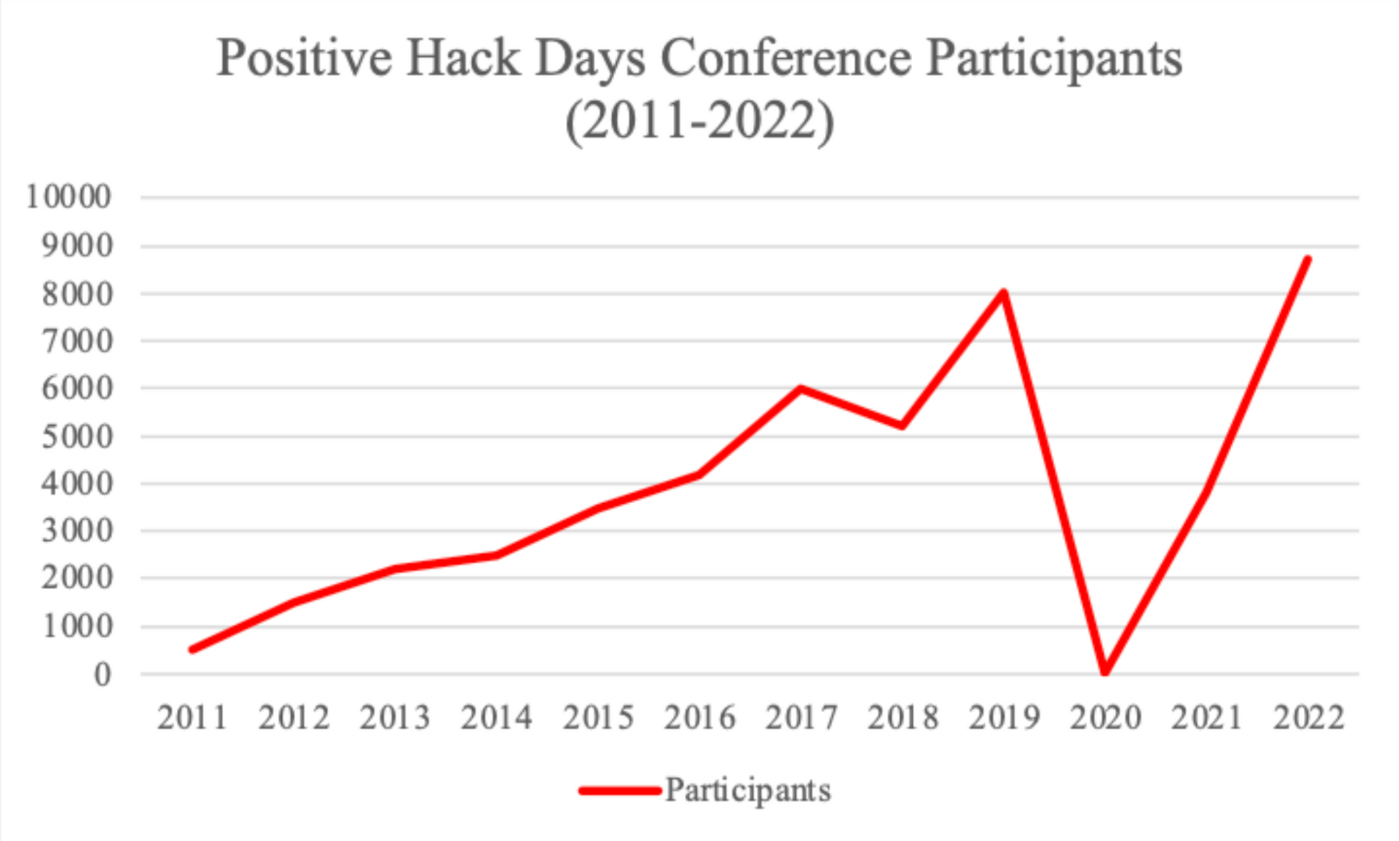 Russia’s Open-Source Code and Private-Sector Cybersecurity Ecosystem