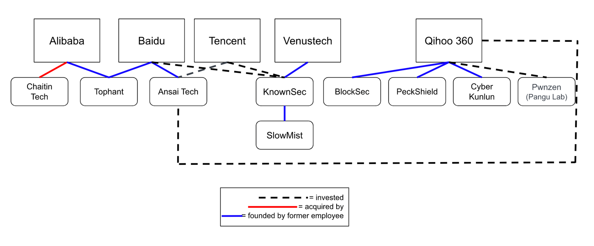 Example Chinese Cyber Firms