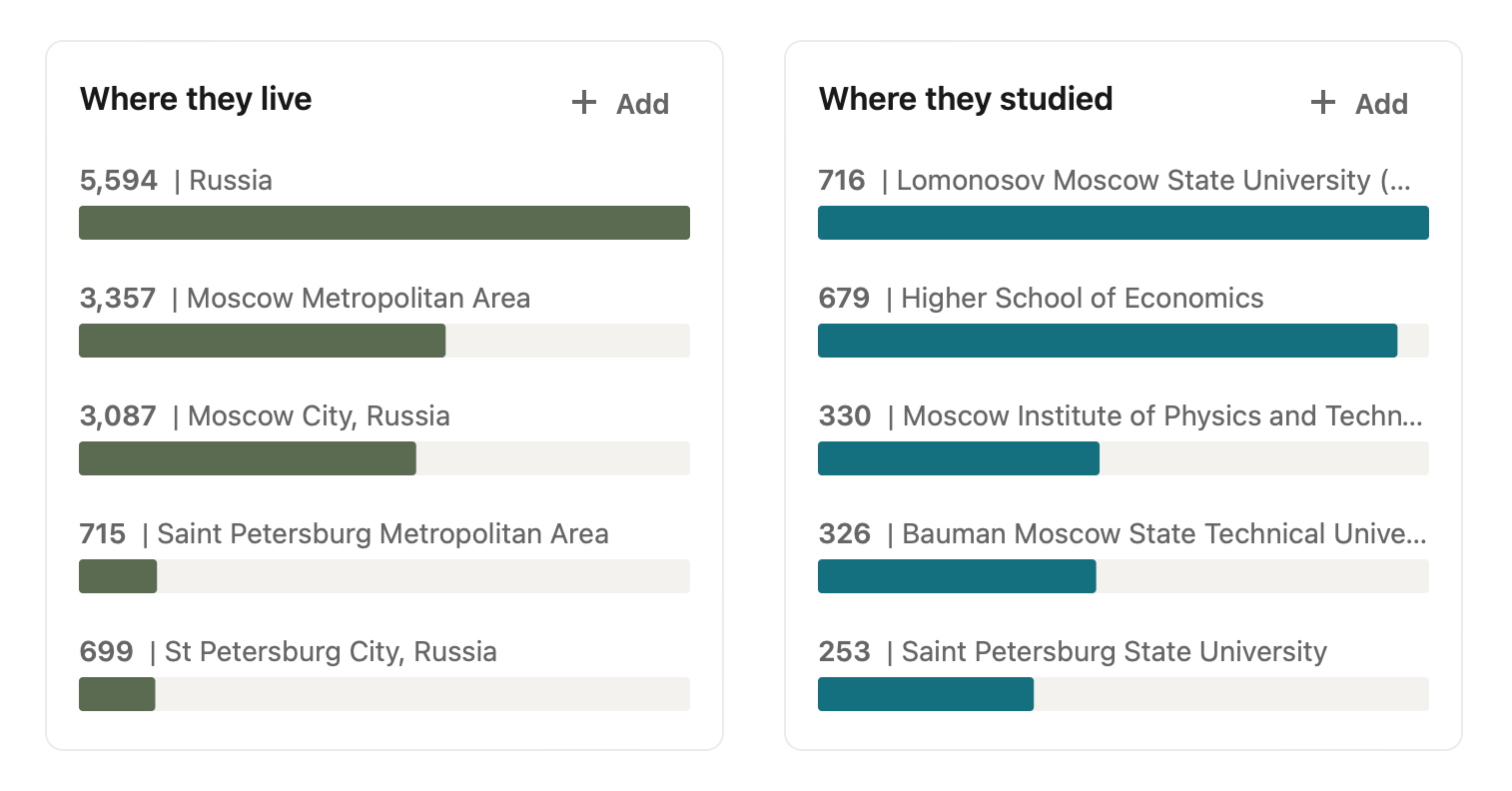 Analyzing Russian Internet Firm Yandex, Its Open-Source Code, and Its Global Contributors