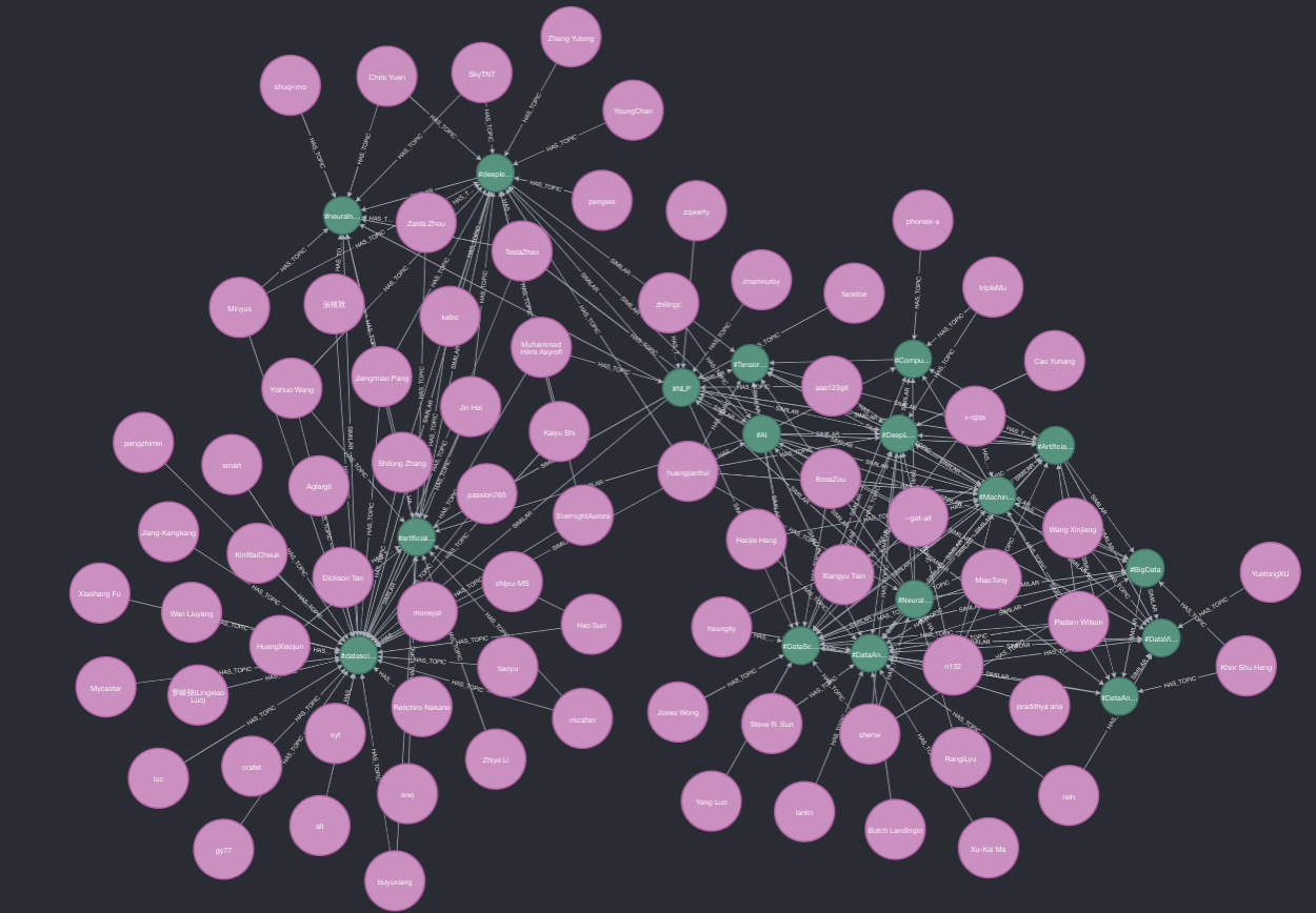 Entity Resolution in Reagent