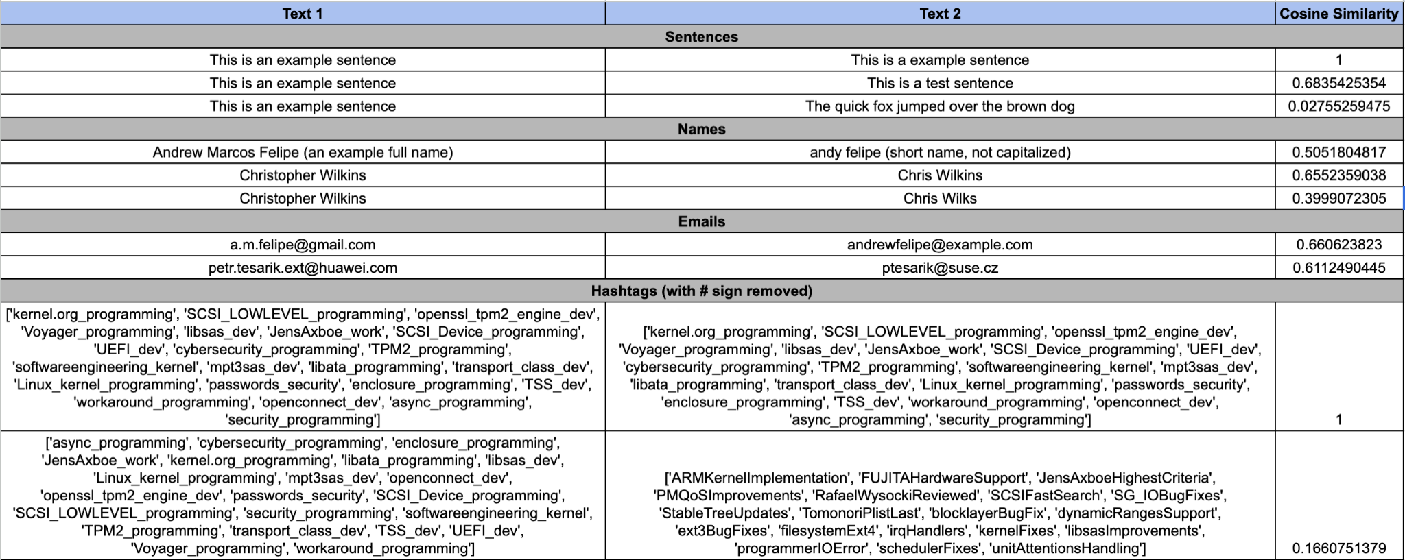 Entity Resolution in Reagent