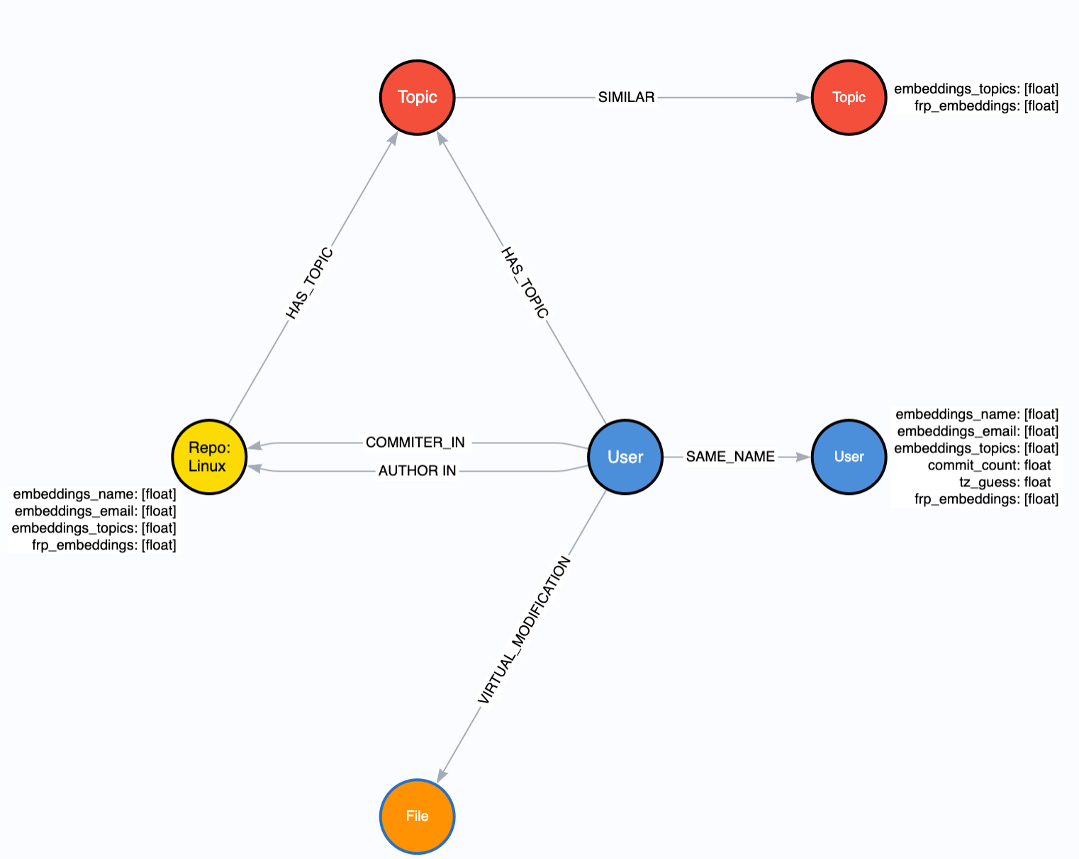 Entity Resolution in Reagent