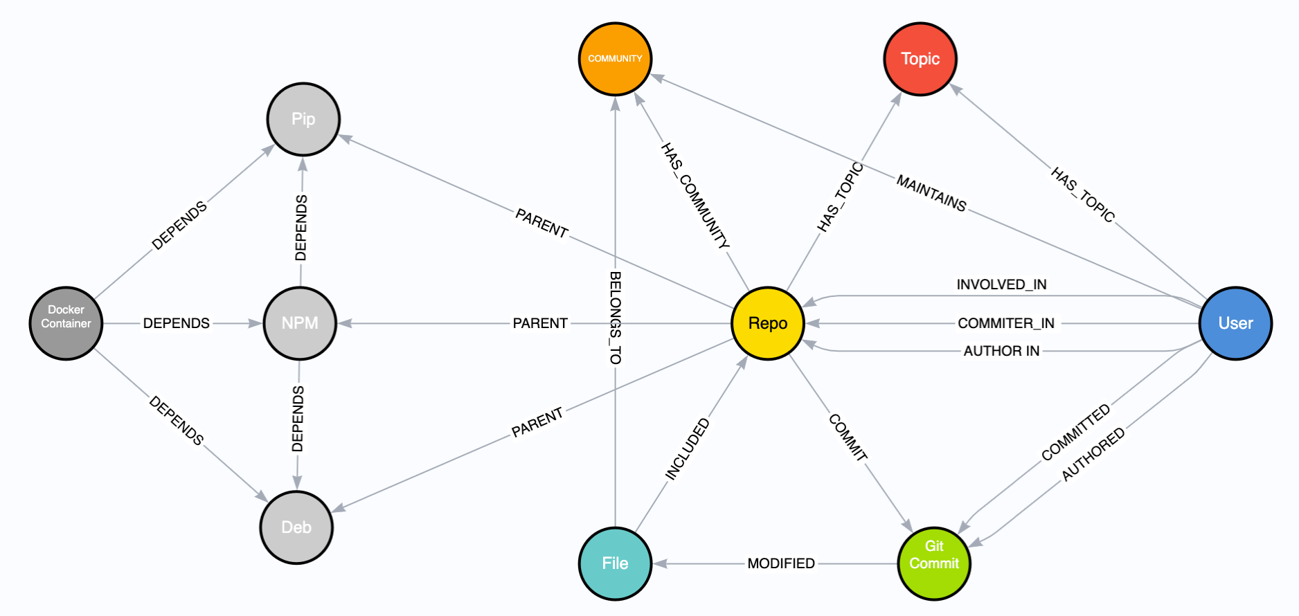 Entity Resolution in Reagent