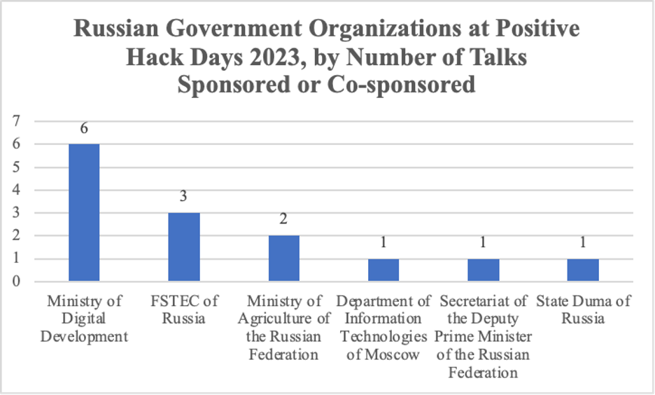 Russia’s largest hacking conference: Biggest hits from Positive Hack Days 2023