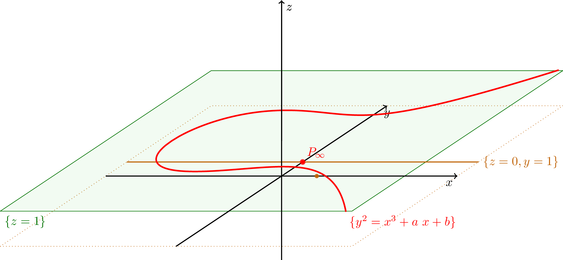 3-D plot of affine space