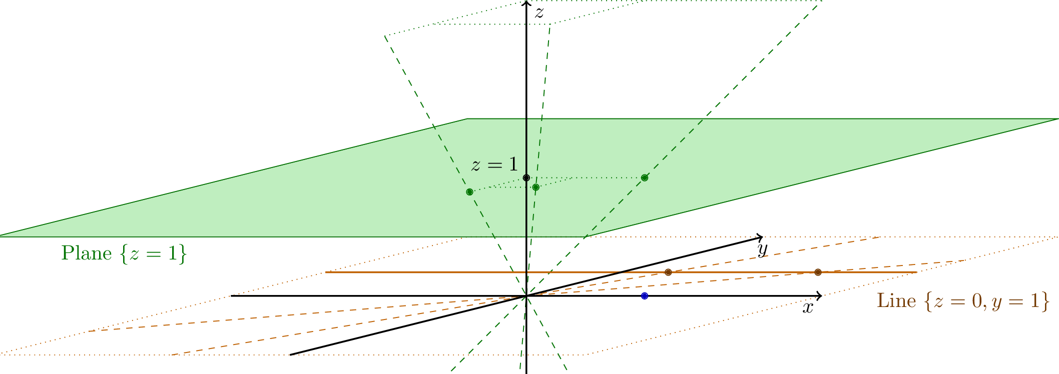 3-D plot showing projective transformation